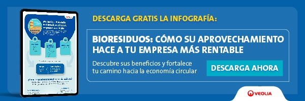 Descarga gratis la infografía: Bioresiduos cómo su aprovechamiento hace a tu empresa más rentable